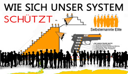 Video - Wie sich unser System schützt