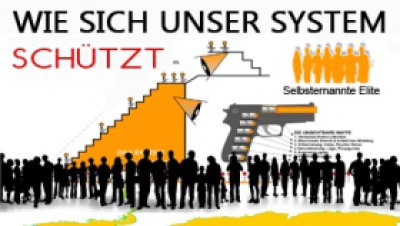 Wie sich unser System schützt - Medien, Politik, Manipulation &amp; Hetze - Viel Basiswissen!